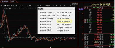 暴跌60%后迎轉機？信息系統集成服務股或現“鉆石底”，本月有望強勢反彈